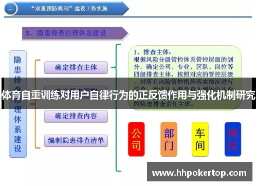 体育自重训练对用户自律行为的正反馈作用与强化机制研究
