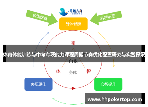 体育体能训练与中考专项能力课程周期节奏优化配置研究与实践探索