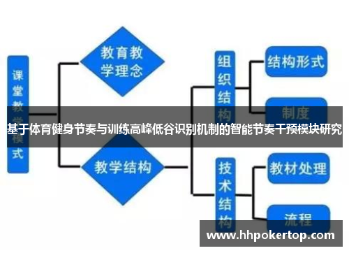 基于体育健身节奏与训练高峰低谷识别机制的智能节奏干预模块研究