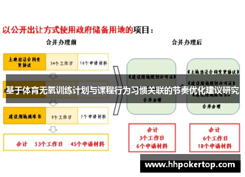 基于体育无氧训练计划与课程行为习惯关联的节奏优化建议研究
