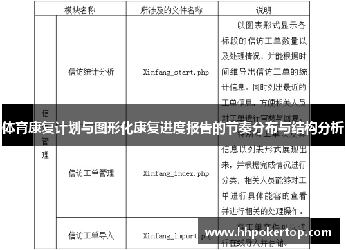 体育康复计划与图形化康复进度报告的节奏分布与结构分析