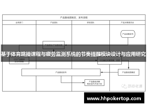 基于体育跳操课程与疲劳监测系统的节奏提醒模块设计与应用研究