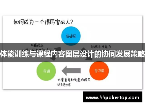 体能训练与课程内容图层设计的协同发展策略