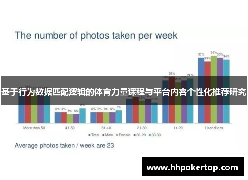 基于行为数据匹配逻辑的体育力量课程与平台内容个性化推荐研究