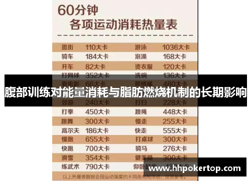 腹部训练对能量消耗与脂肪燃烧机制的长期影响